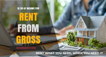Should You Spend 30% of Gross Income on Rent? A Guide