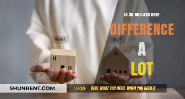 Is a $35 Rent Difference Significant? Analyzing Its Impact on Your Budget