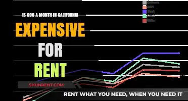 Is $690 Monthly Rent in California Affordable or Expensive?