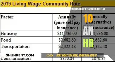 Is $875 Rent Affordable on a $10 Hourly Wage?