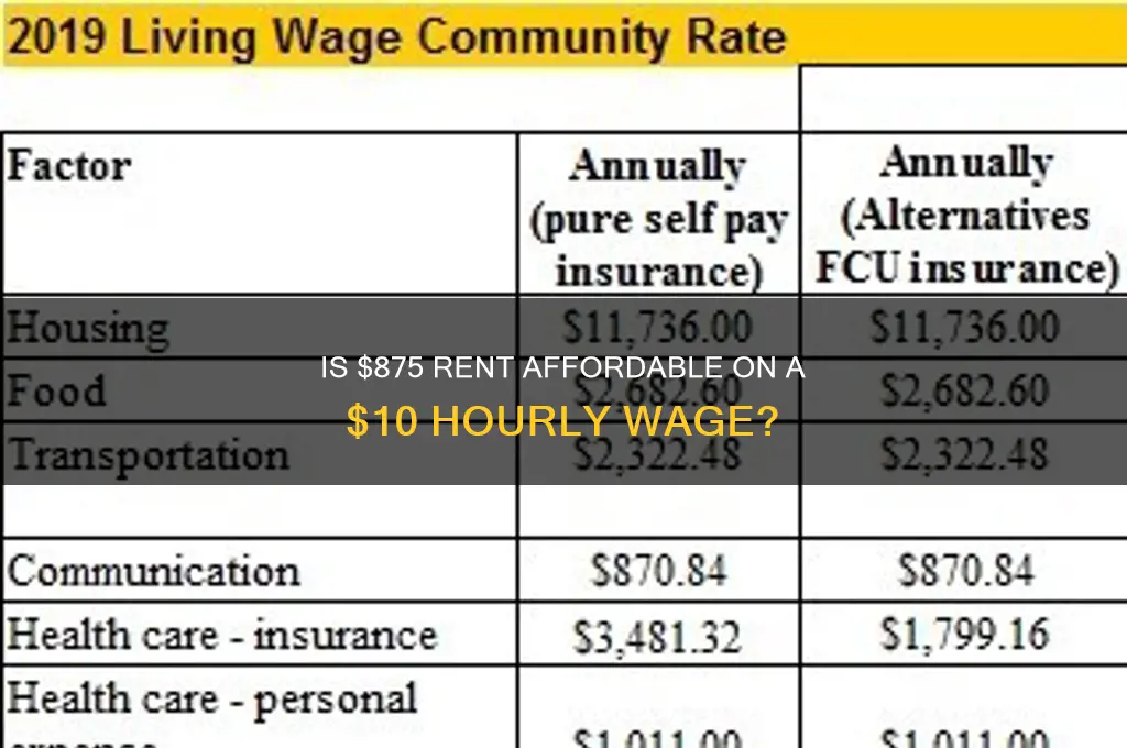 is 875 in rent affordable at 10 an hr