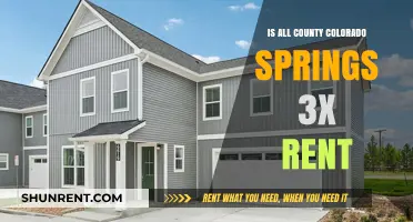 Is Colorado Springs' All County Rent Really 3x Income?