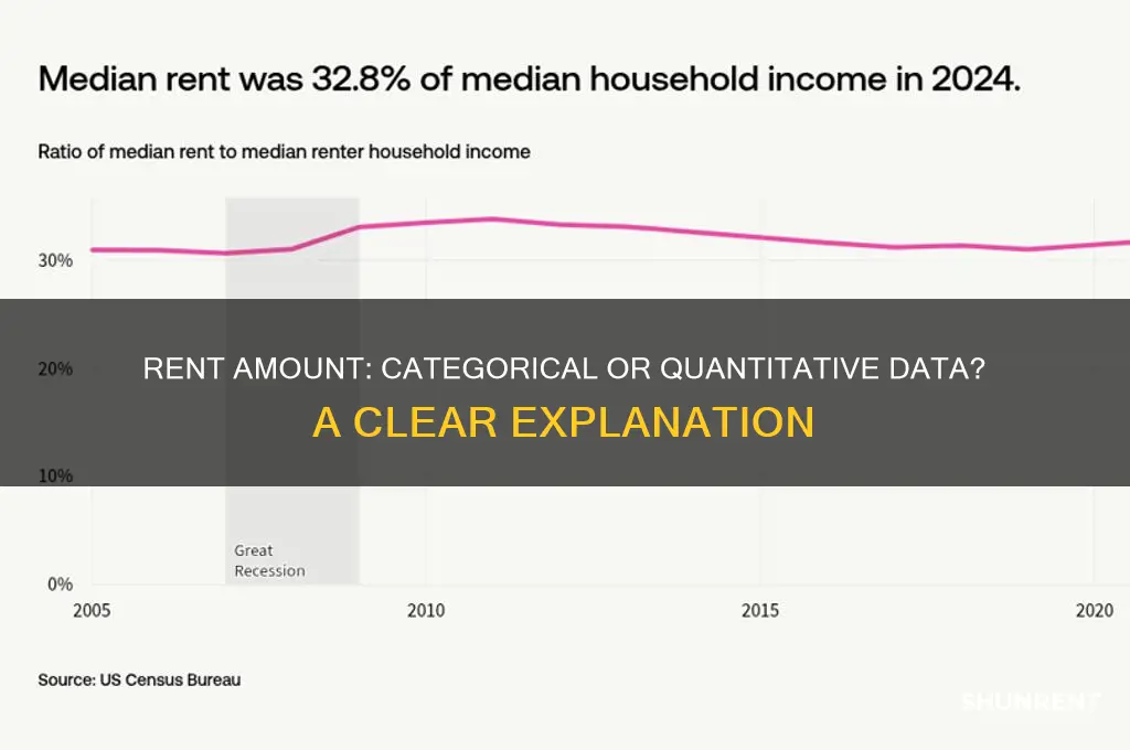 is amount of rent categorical or quantitative