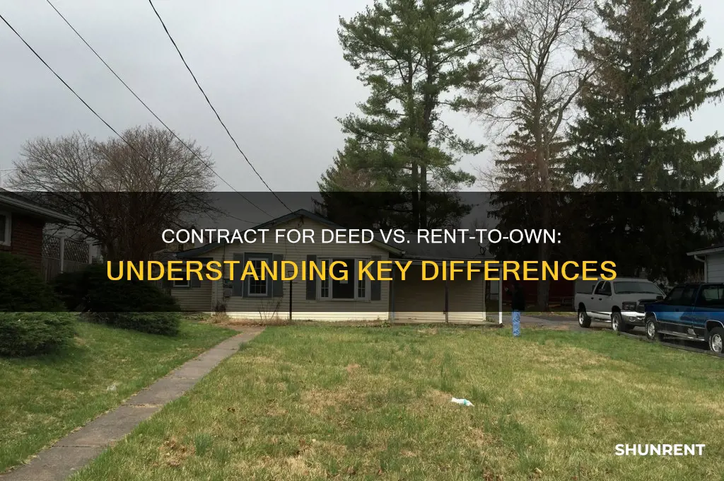 is contract for deed the same as rent to own
