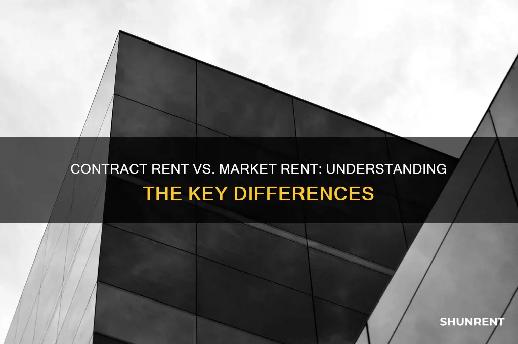 is contract rent the same as market rent