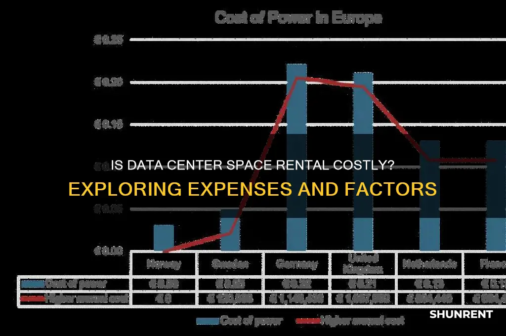 is data cetner space expensive to rent