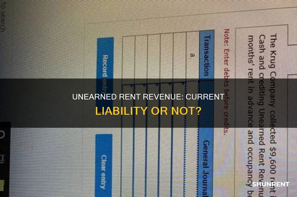 is equipment unearned rent revenue a current liability