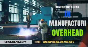 Is Factory Rent Part of Manufacturing Overhead? A Clear Explanation
