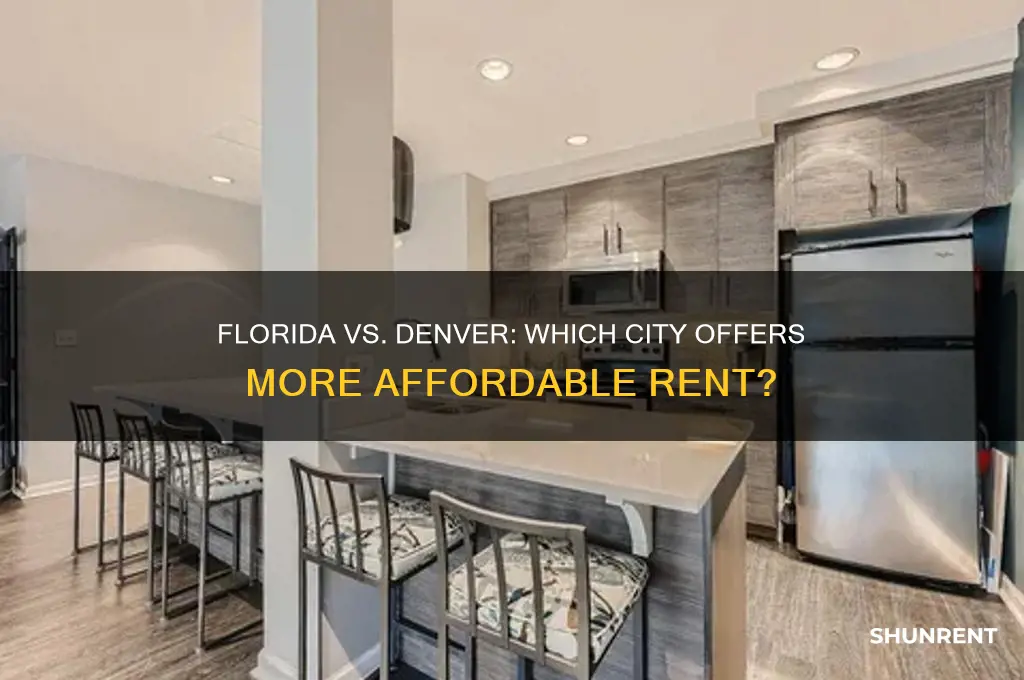 is florida rent more affordable than denver