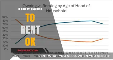 Is Spending Half Your Paycheck on Rent a Smart Move?