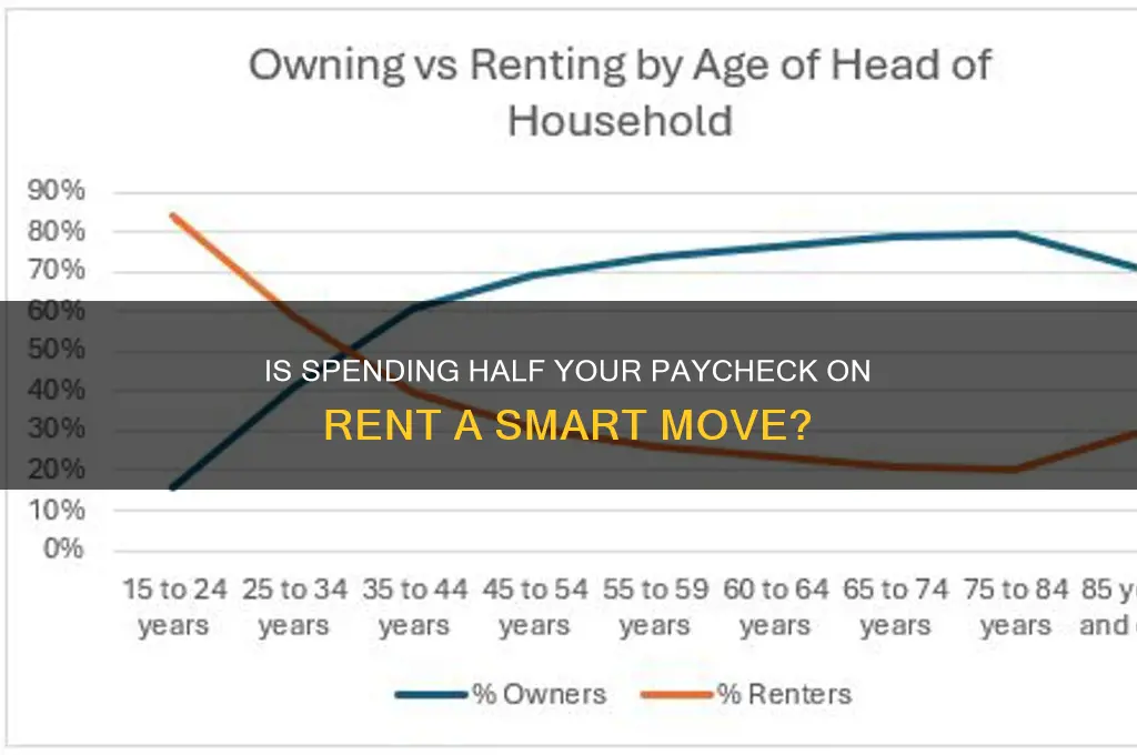 is half my paycheck to rent ok