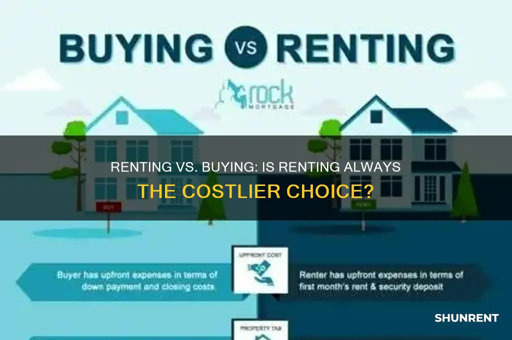 is is always more expensive to rent