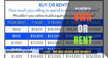 Owning vs. Renting: Which Option Best Fits Your Lifestyle?