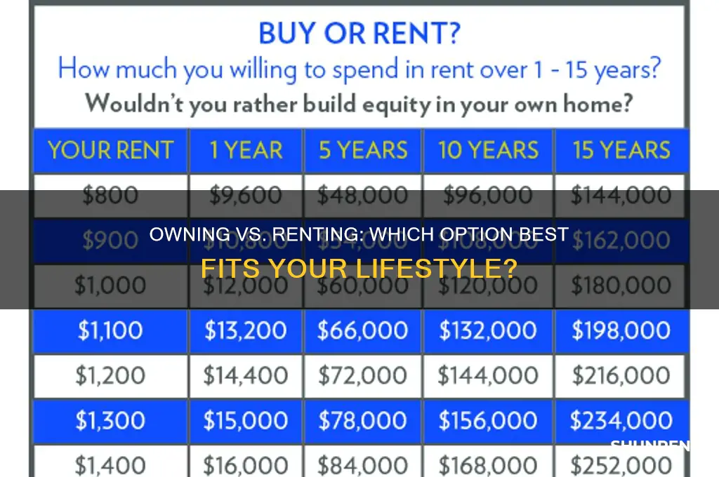 is it better to own or rent