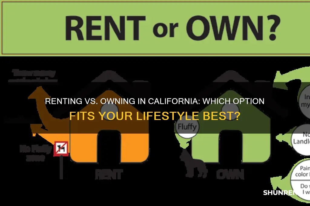 is it better to rent or own in california