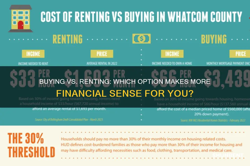 is it better yo biy or rent hiyse