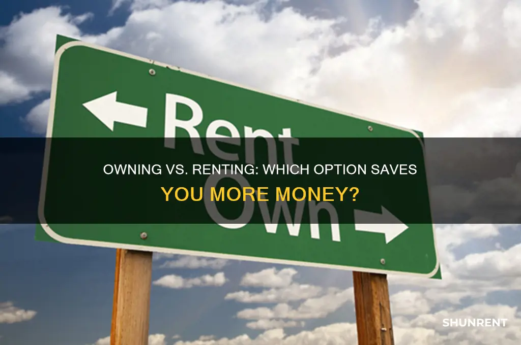 is it cheaper to own or rent