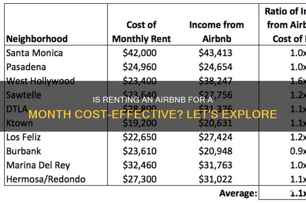 is it cheaper to rent an airbnb for a month