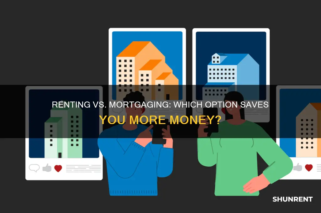 is it cheaper to rent or mortgage