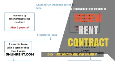 Convenience of Rent Contract Renewal: A Guide for Property Owners