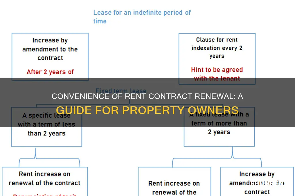 is it convenient for owners to renew rent contract