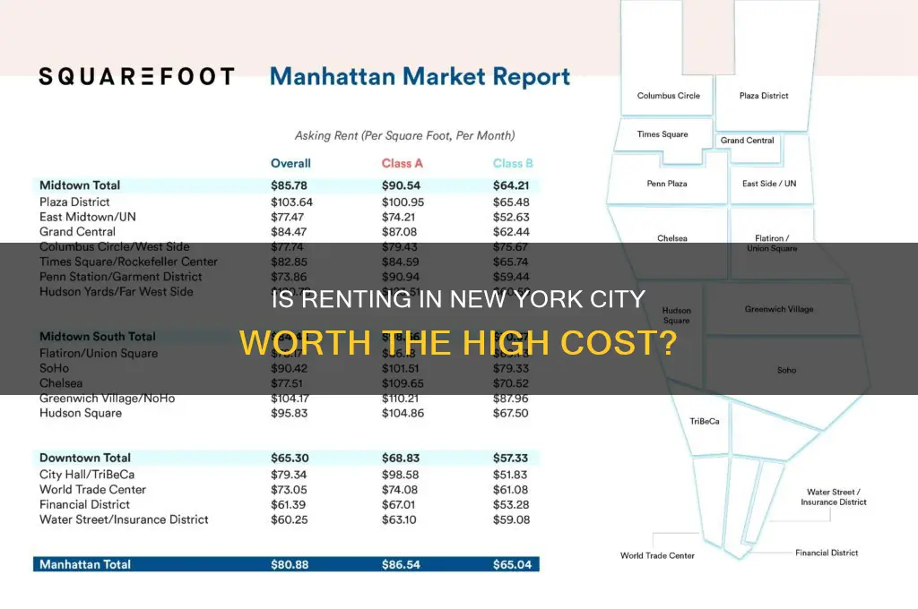 is it expensive to rent in new york