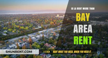 LA vs. Bay Area: Which City Has Higher Rental Costs?