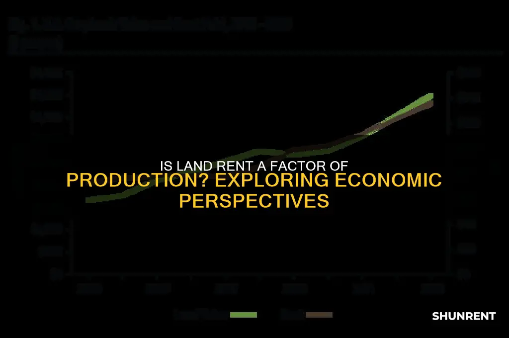 is land rent considered a factor of production