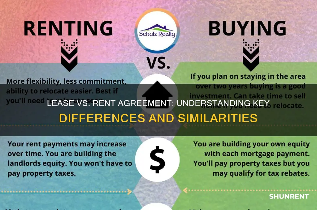 is lease agreement same as rent agreement
