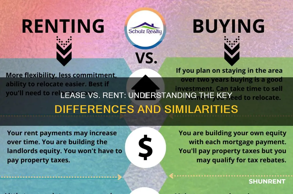 is lease and rent the same thing