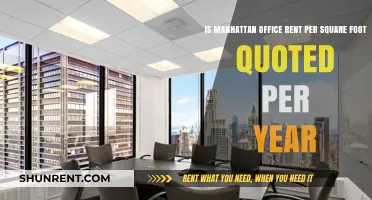 Understanding Manhattan Office Rent: Is It Quoted Per Square Foot Annually?