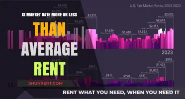 Market Rate vs. Average Rent: Which Costs More for Tenants?