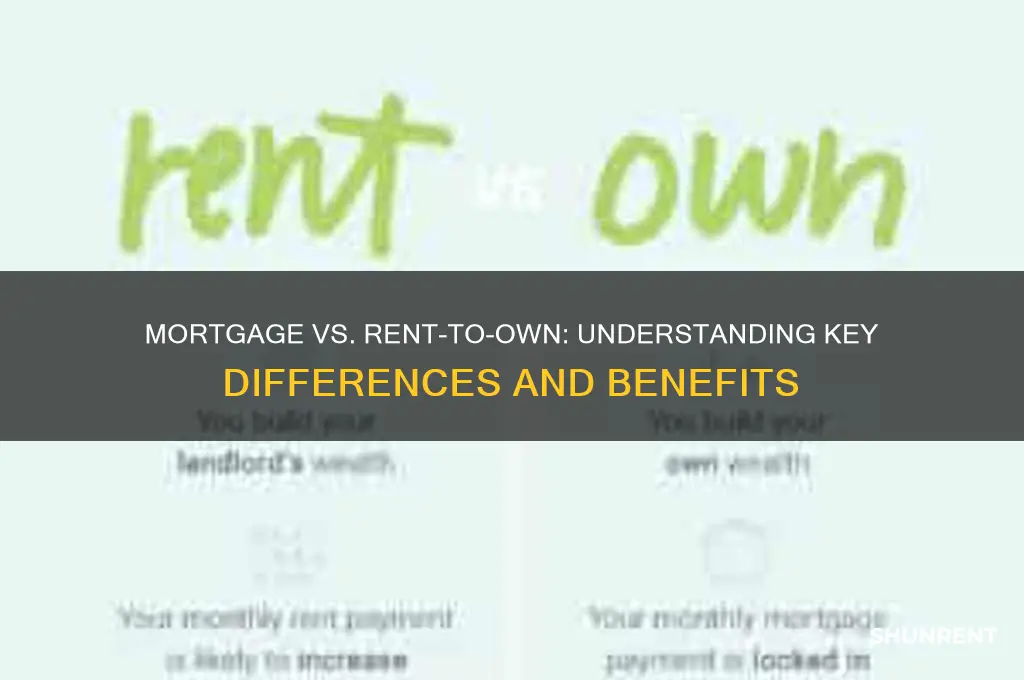 is mortgage the same a rent to own