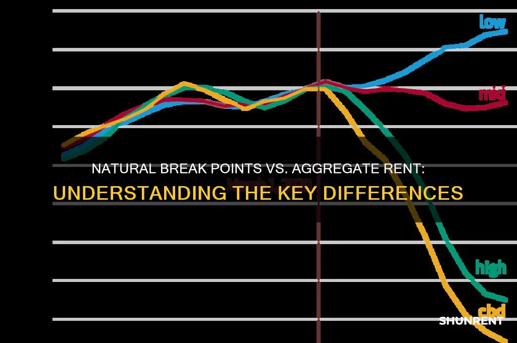 is natural break point the same as aggregate rent