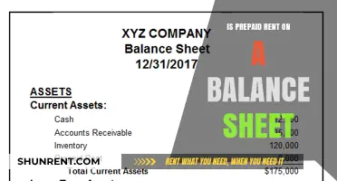 Prepaid Rent on Balance Sheet: Understanding Its Role and Impact