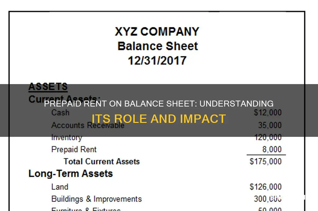 is prepaid rent on a balance sheet