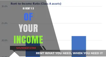 Is Rent Consuming One-Third of Your Income? Let's Discuss