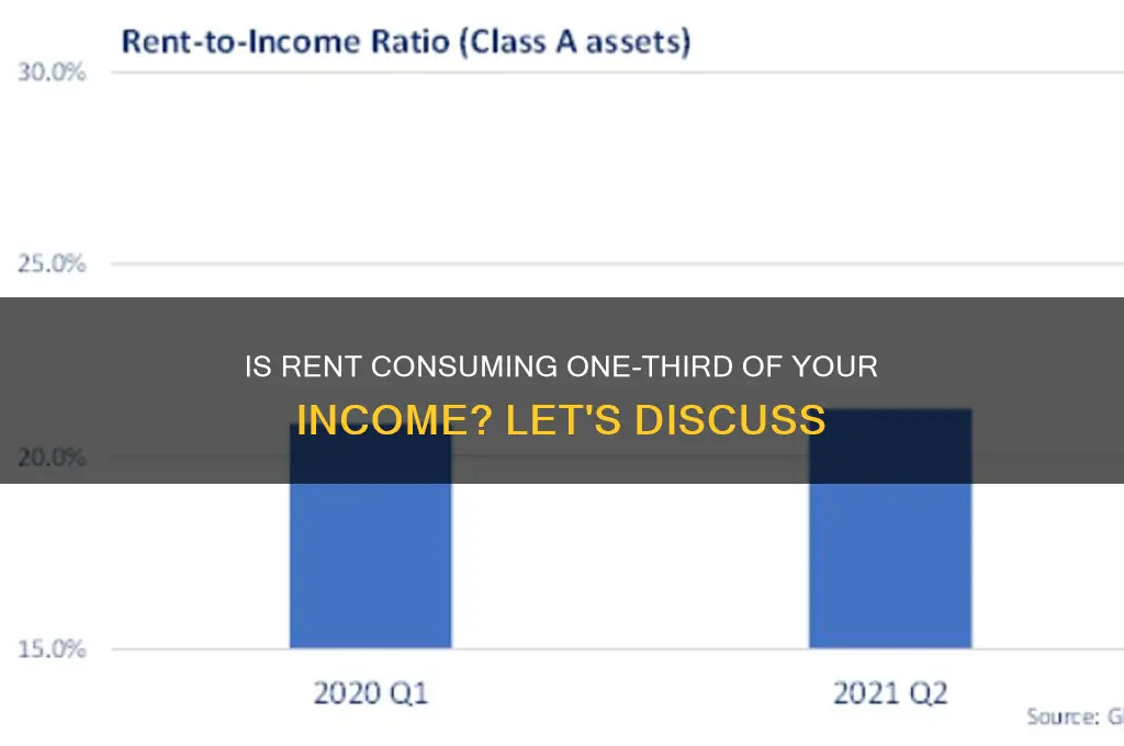 is rent 1 3 of your income