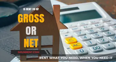Rent Budgeting: Should You Calculate 30% From Gross or Net Income?
