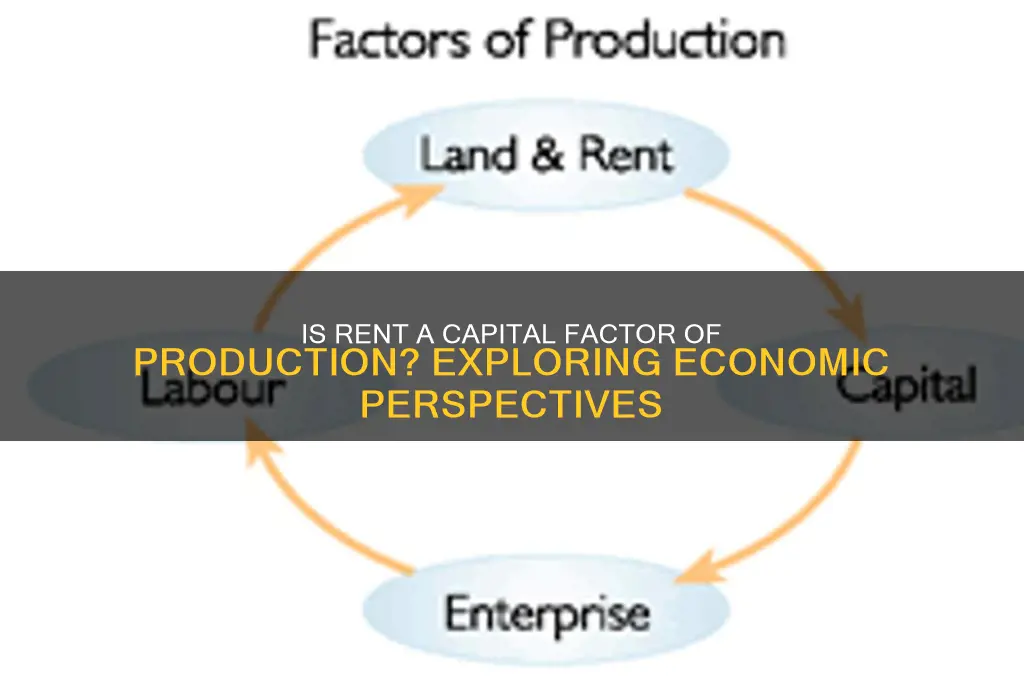 is rent a capital factor of production