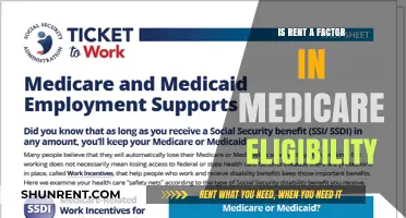 Does Rent Impact Medicare Eligibility? Understanding Financial Criteria