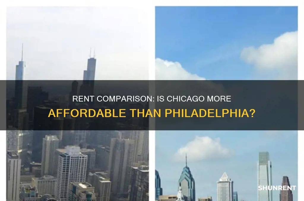 is rent cheaper in chicago than philadelphia