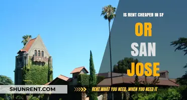 Rent Comparison: Is San Francisco or San Jose More Affordable?