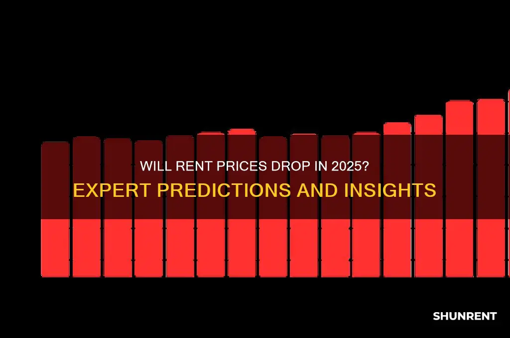 is rent expected to go down in 2025