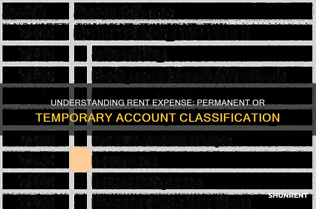 is rent expense a permanent or temporary account