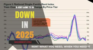 Rent Prices: Will They Drop in 2025?