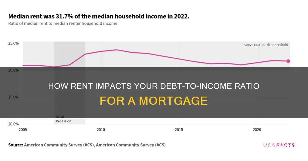 is rent included in debt to income ratio for mortgage
