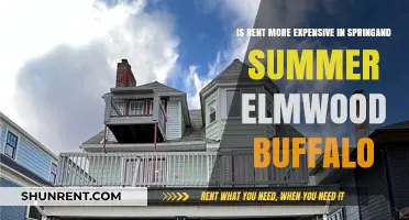 Rent Trends in Elmwood Buffalo: Spring and Summer Cost Analysis