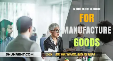 Is Rent Included in the Cost of Manufactured Goods?