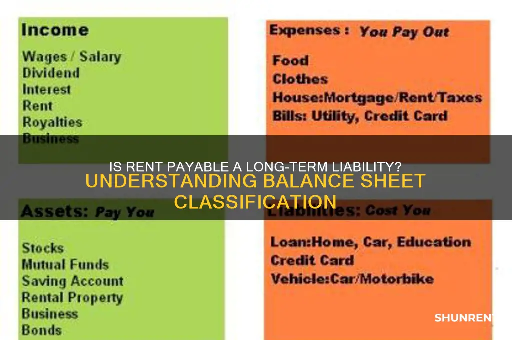is rent payable a long term liability